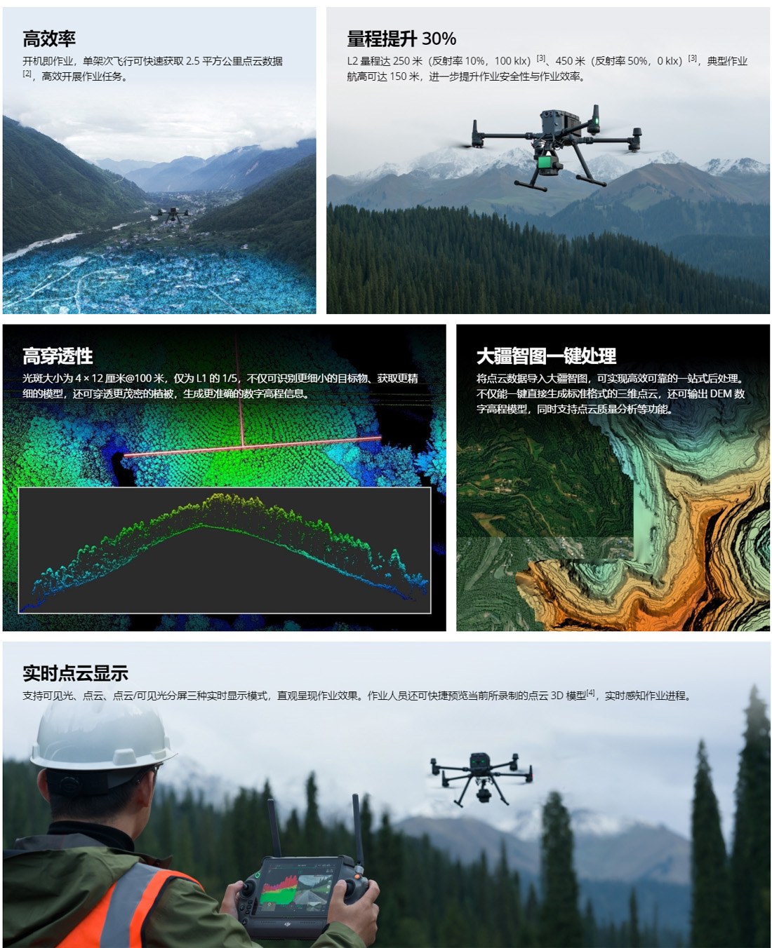 购买 禅思 L2 无忧基础版套装 _ DJI 大疆商城.jpg